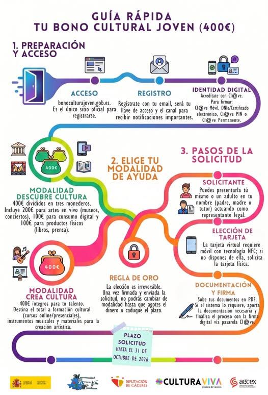 Imagen Bono Cultural Joven 2026